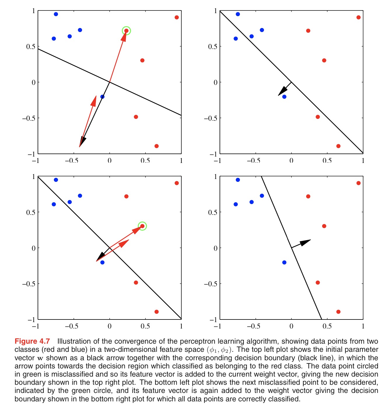 training perceptron